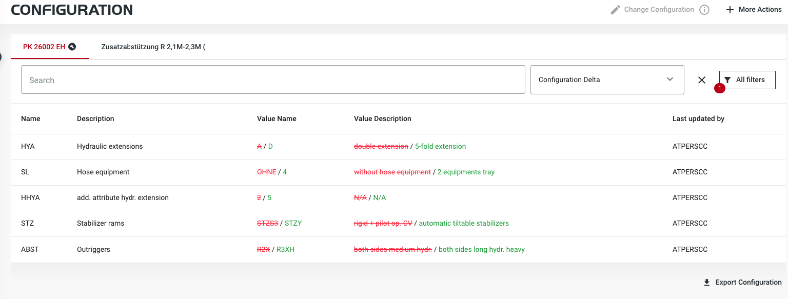Configuration Delta View