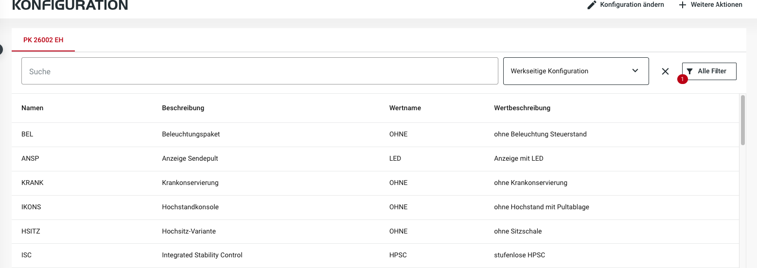 Unchanged characteristics