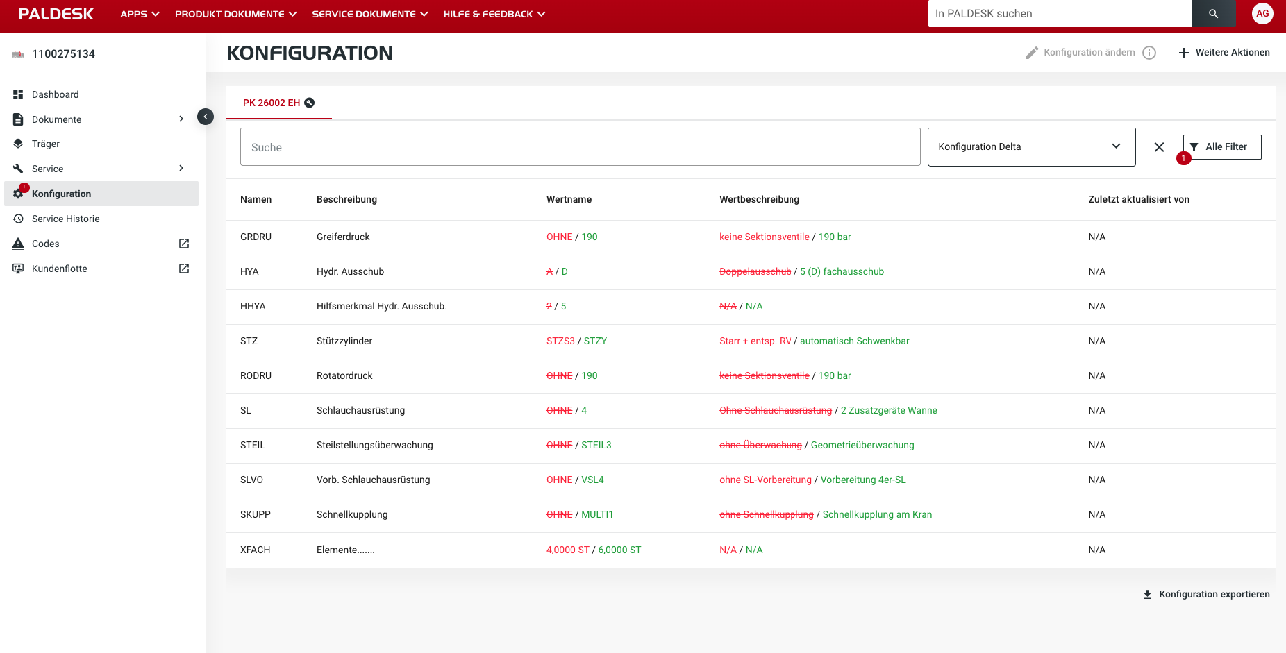 Full Configuration Delta View